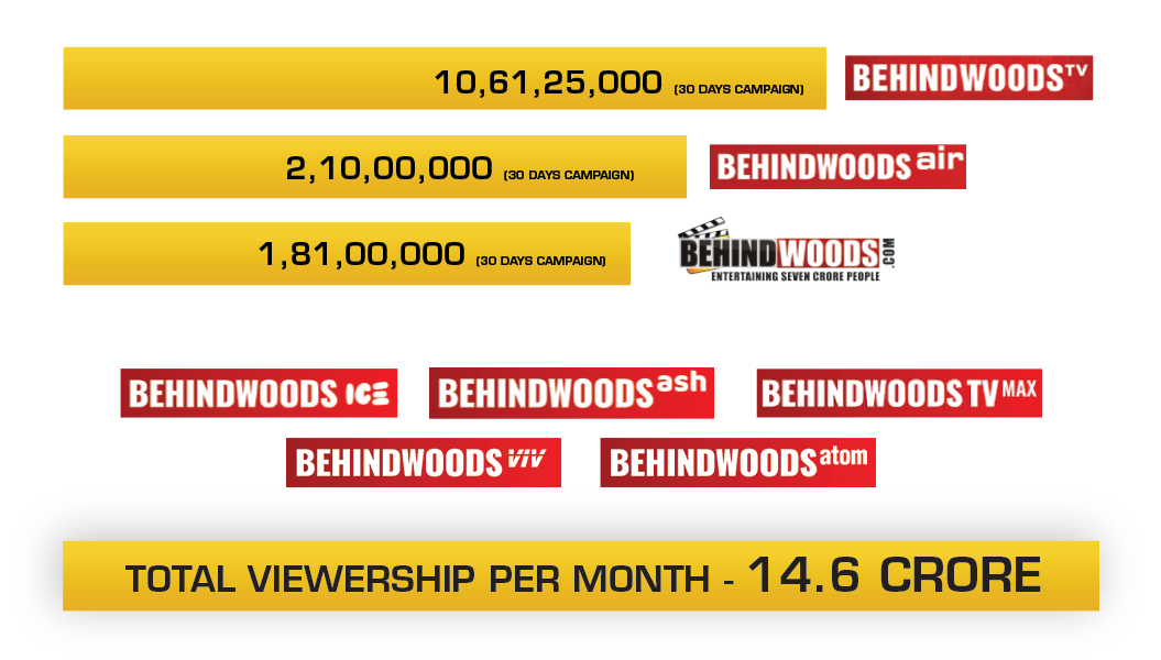 BEHINDWOODS PROPERTIES AND THEIR REACH
