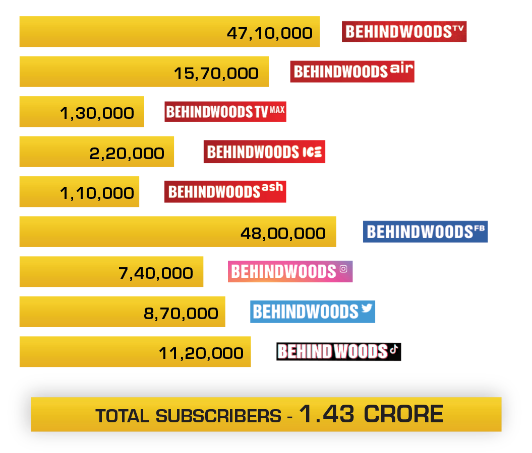 BEHINDWOODS TOTAL SUBSCRIBERS
