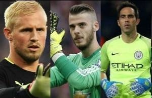 FIFA 2018: Best goalkeepers in the tournament!